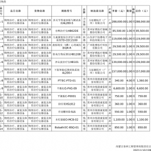 兒童康復綜合評估與訓練系統(tǒng)TD-CEC2100中標公告